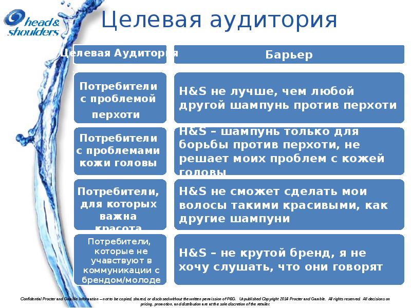 Мастер реконструкции волос бизнес план