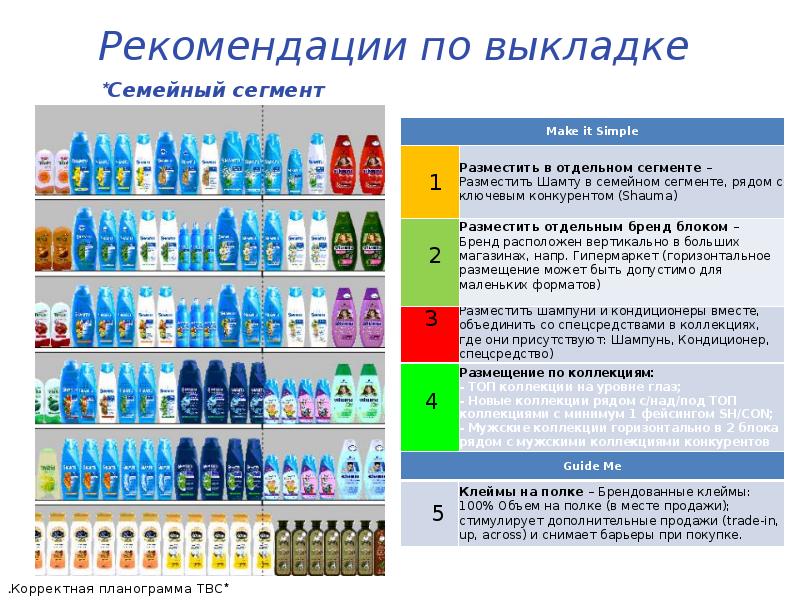 Планограмма молочной продукции схема