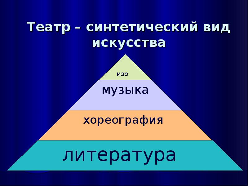 Роль изображения в синтетических искусствах доклад