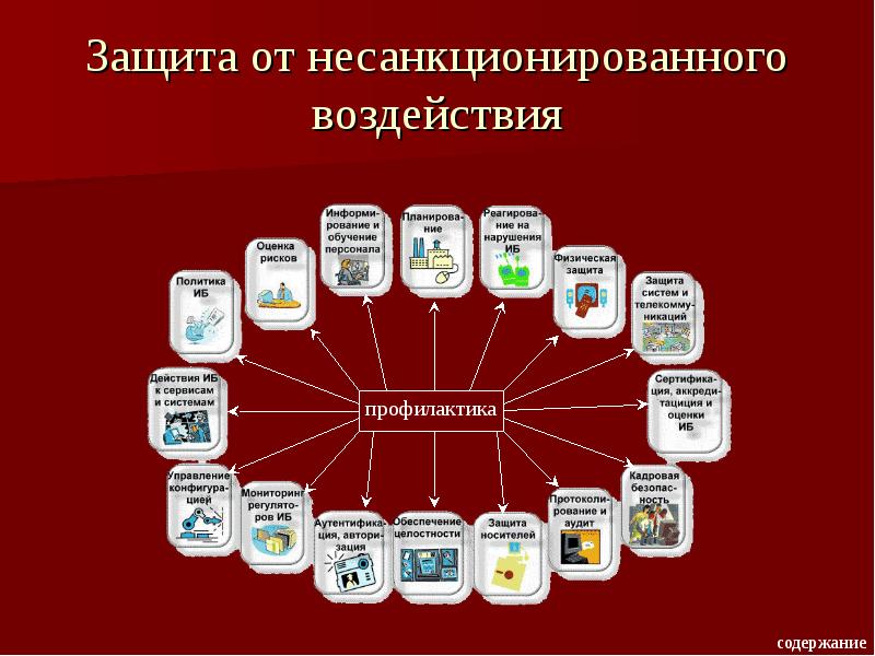 Несанкционированное воздействие на информацию это. Несанкционированное воздействие на информацию это