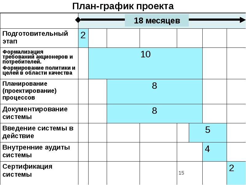 План график организации