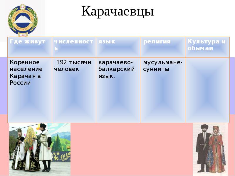 Россия многонациональная империя 10 класс презентация