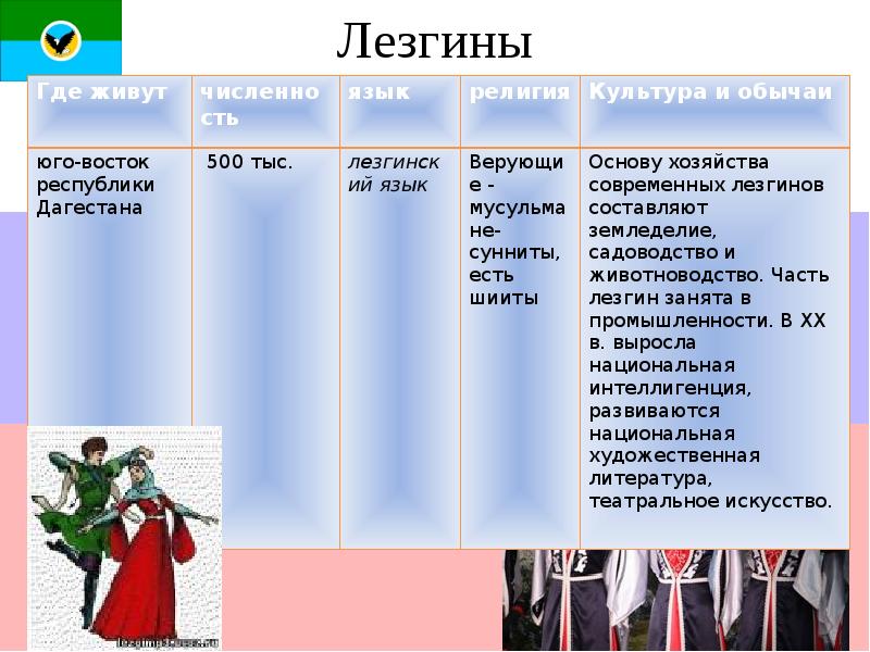 Рождение российского многонационального государства презентация 7 класс история