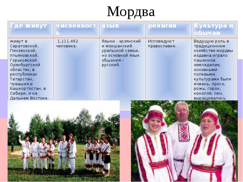 Народы россии мордва презентация