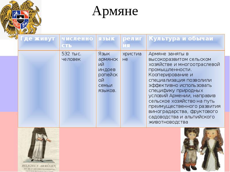 Рождение российского многонационального государства проект 7 класс история