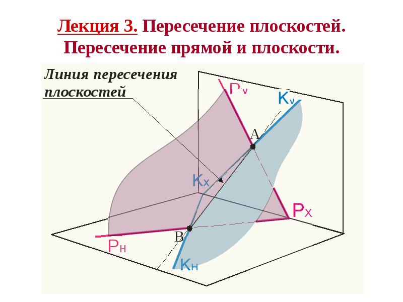 Пользуясь изображением на рисунке 211 назовите точку пересечения прямой мс с плоскостью b1bc1