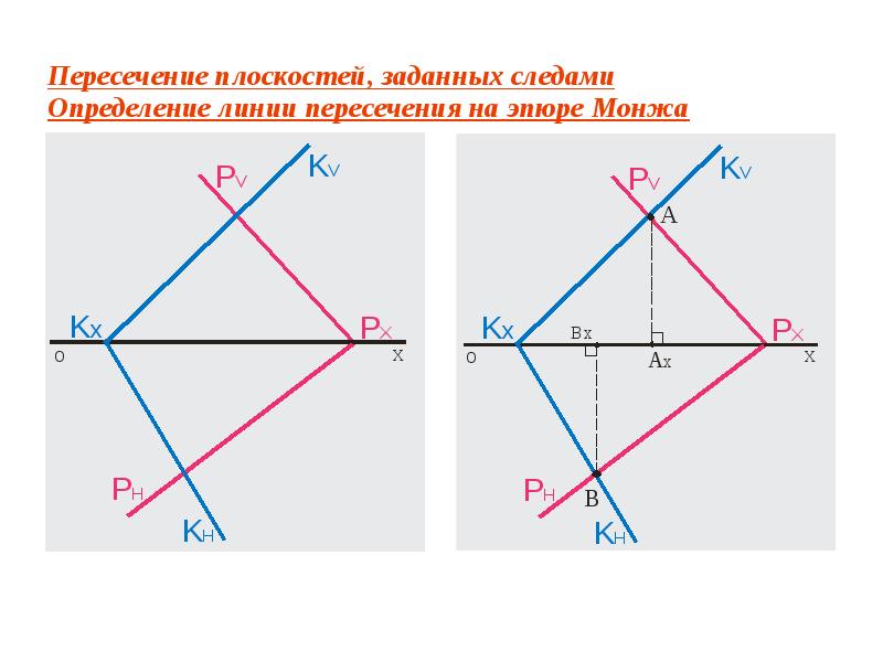 Точки пересечения двух функций