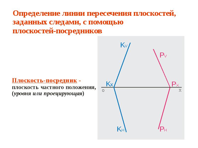 Почему 2 прямые перпендикулярны 3 не пересекаются