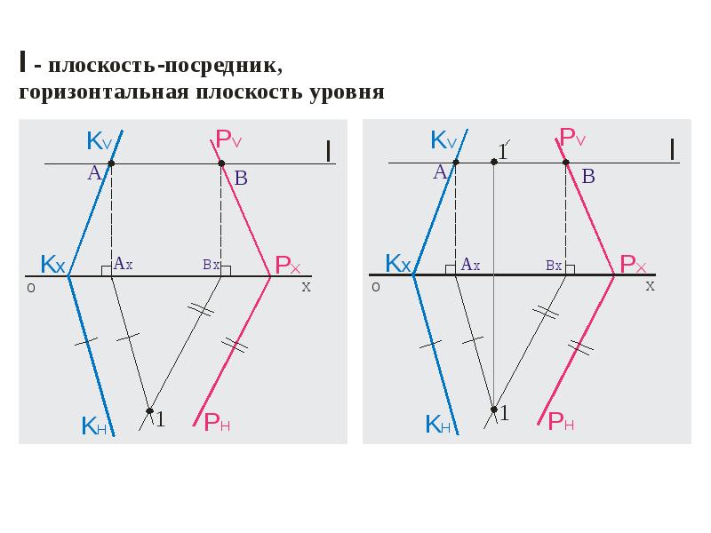 По рисунку укажите прямые по которым пересекаются плоскости pdc и abc