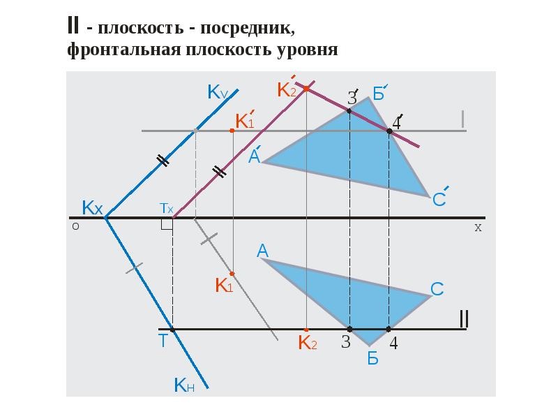 Пересечение 3 плоскостей. Плоскость посредник. Пересечение плоскостей уровня. Три пересеченные плоскости. Пересечение трех плоскостей.