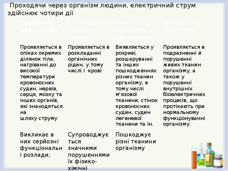 Проект на тему вплив електричного струму на організм людини