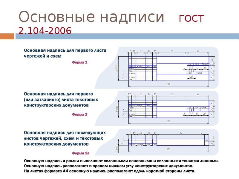 Какая основная надпись устанавливается на листах чертежей схем и текстовых документов кроме первого