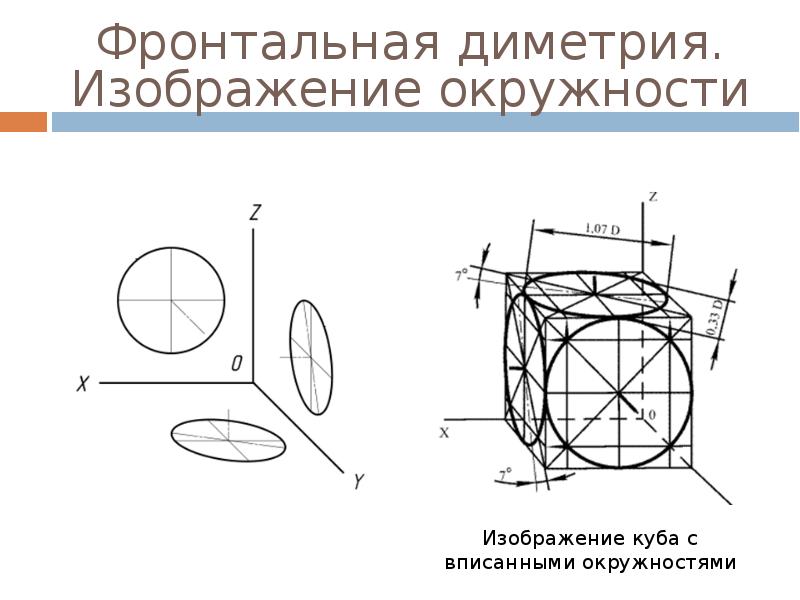 Фронтальная диметрия чертеж