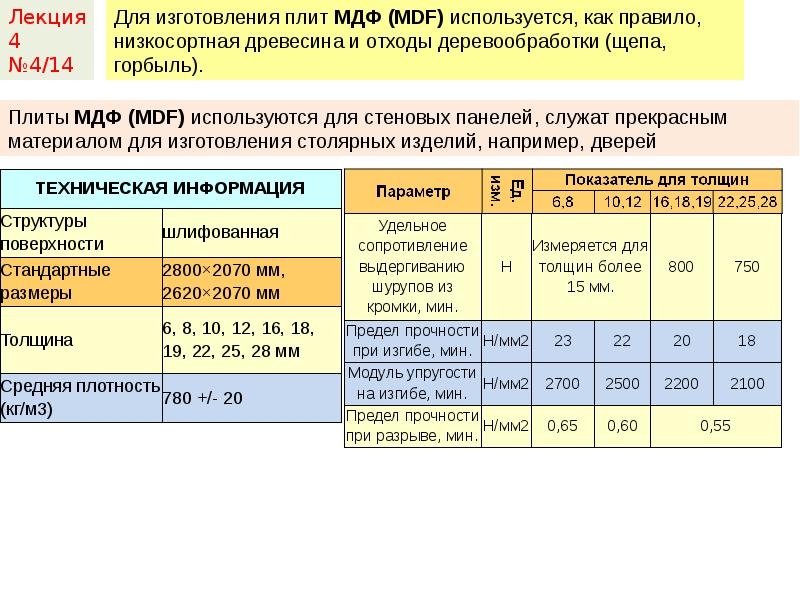 Характеристики мдф плиты