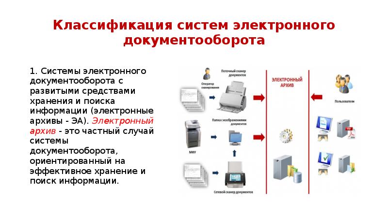 Что значит электронный