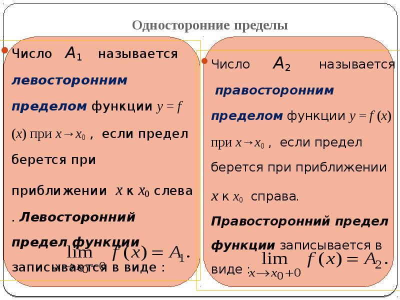 Односторонний разрыв функции