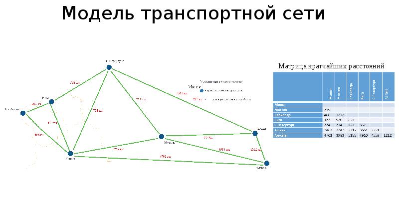 Расстояние транспортного обслуживания