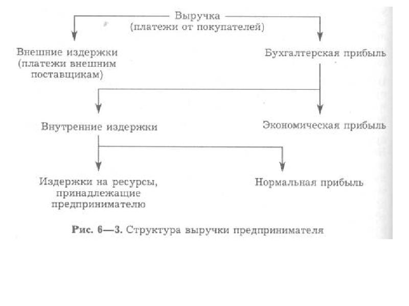 Реферат: Издержки производства 18