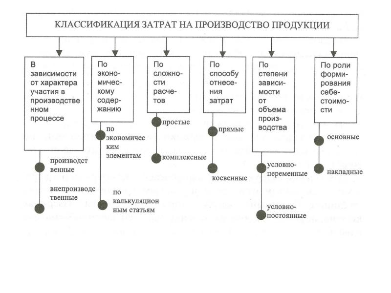 Реферат: Издержки производства 18