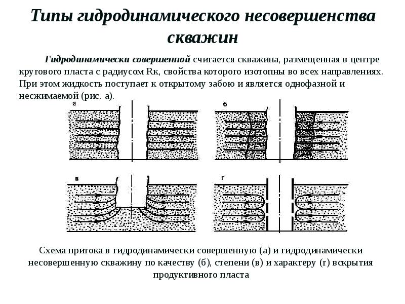 На каком рисунке показан кольцевой режим движения газа в скважине