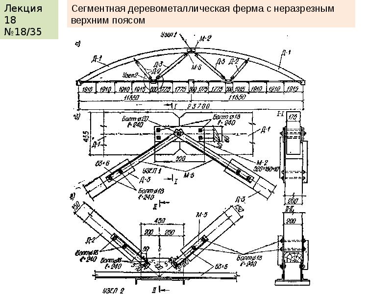 Ферма еды схема