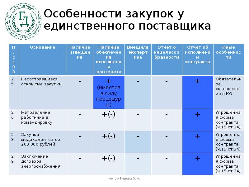 Таблица закупок образец