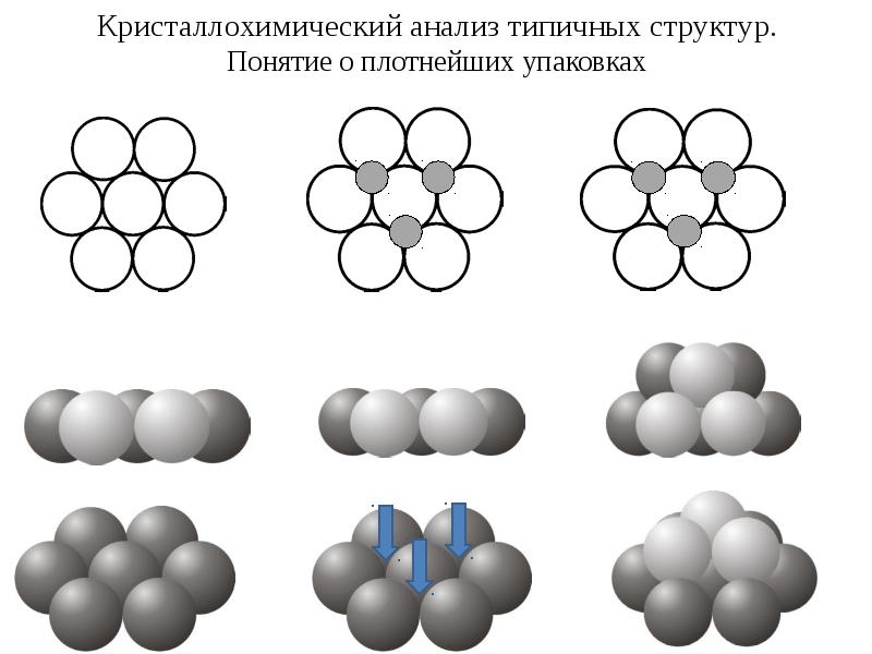 Плотнейшая упаковка в кристаллах. Строение плотного контакта. Структура абразивного круга. Плотная структура. Плотнейшие упаковки.