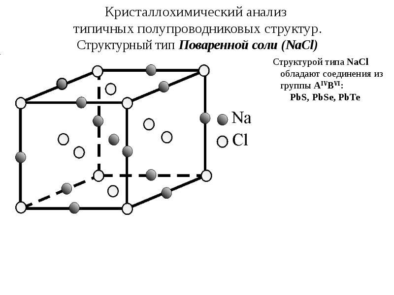 Ячейка nacl. Структурный Тип NACL. NACL элементарная ячейка. Параметры элементарная ячейка галита. Элементарные ячейки типа NACL.