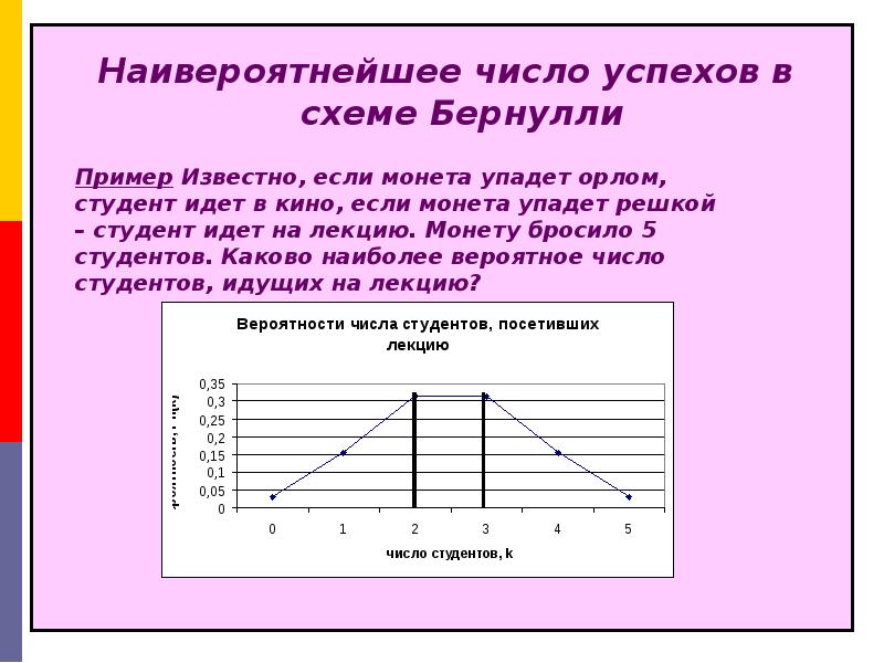 Схема бернулли примеры