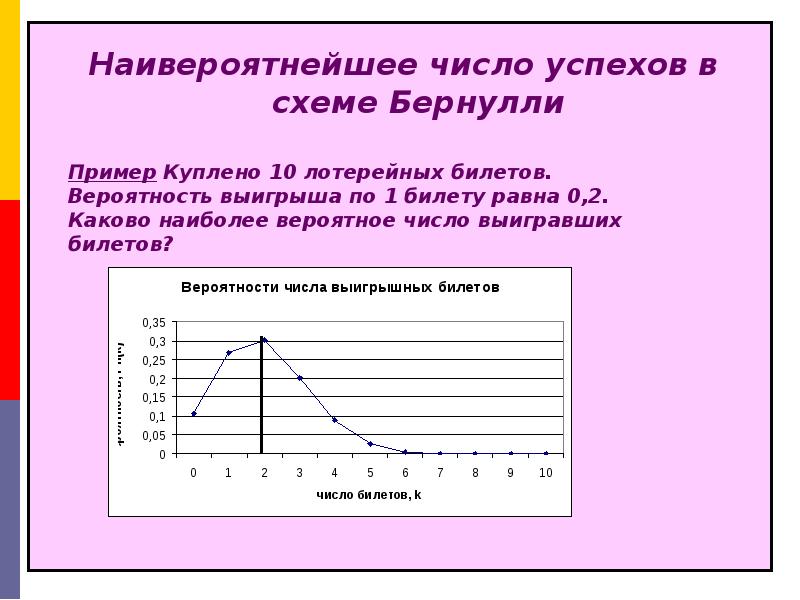 Среднее число успехов в схеме бернулли