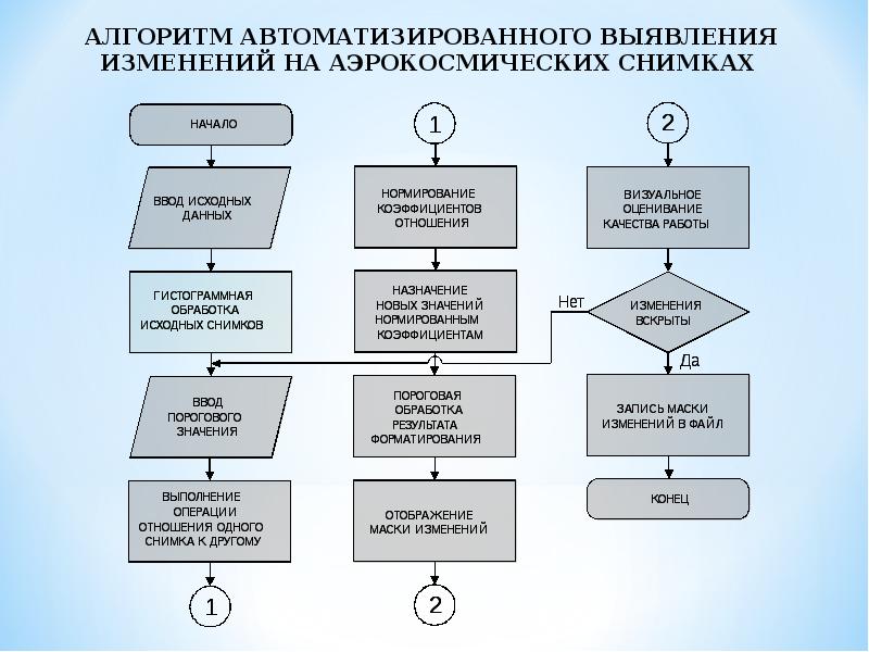 Алгоритма работы системы