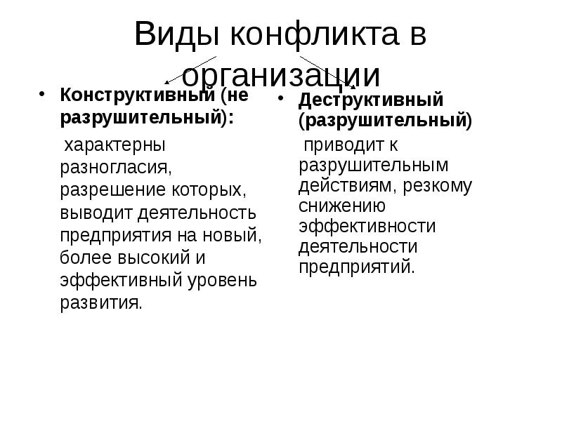 Психология конфликта презентация