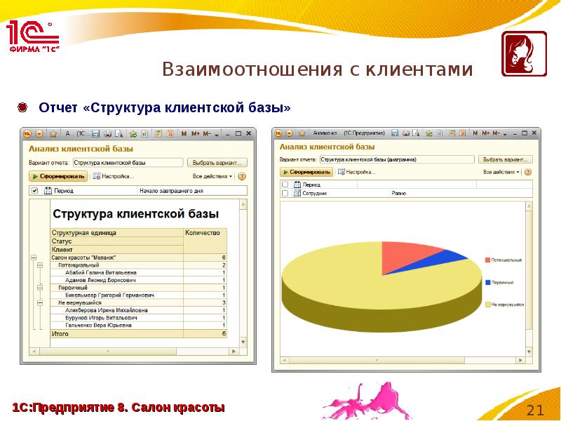 Задачи проекта салона красоты