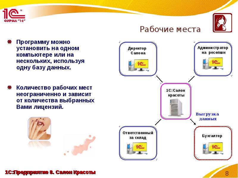 Презентация салона красоты текст