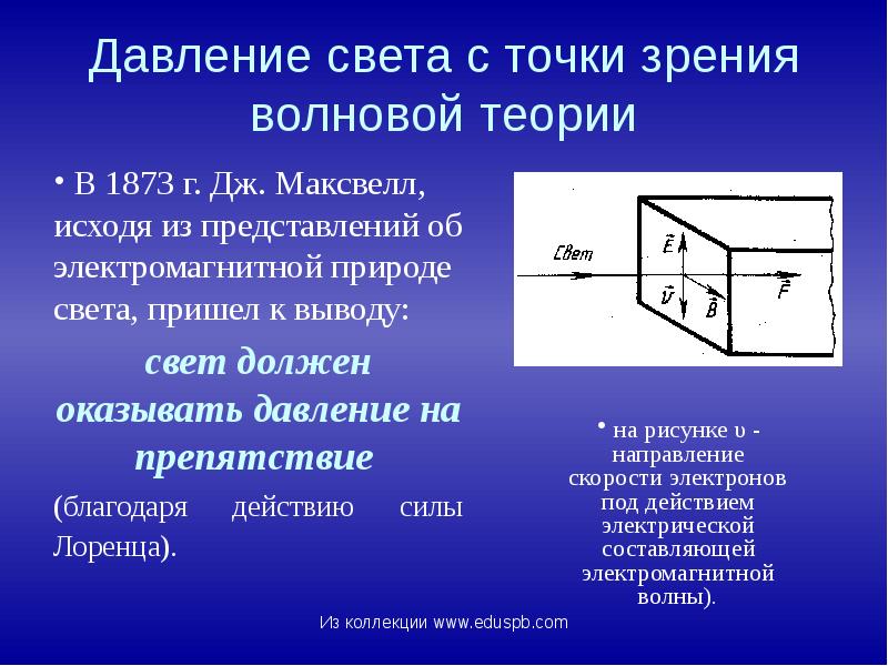 Давление света с точки зрения волновой теории
В 1873 г. Давление света с точки зрения волновой теории
В 1873 г.