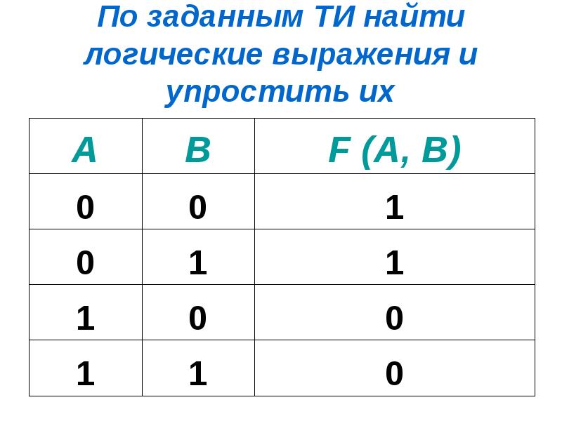 Таблица истинности в схеме