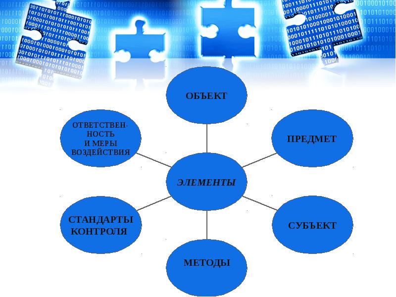 Предмет элемент. Бюджетная сфера для презентации. Контроль в финансово-бюджетной сфере презентация.