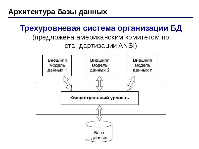 Система управления базой моделей