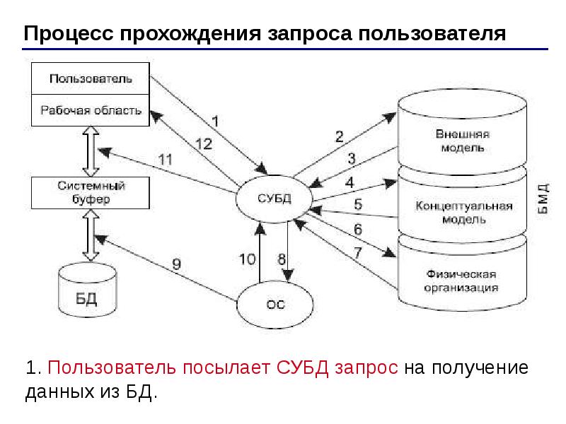 Знакомство С Субд Презентация