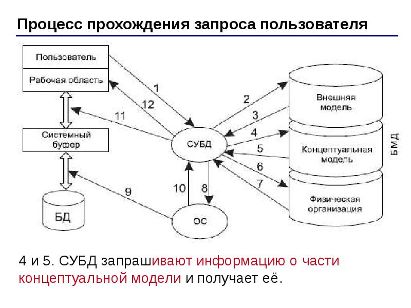 История развития субд презентация