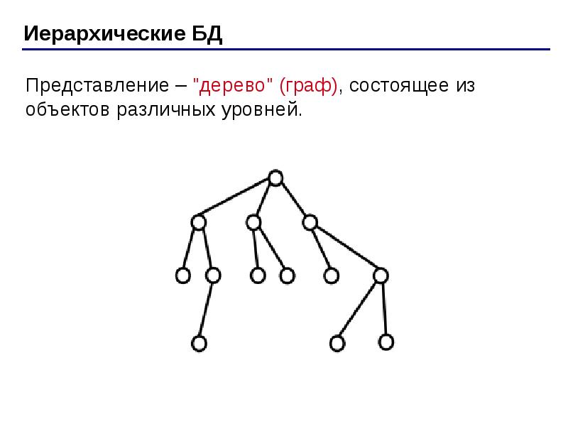 Дерево в графах это