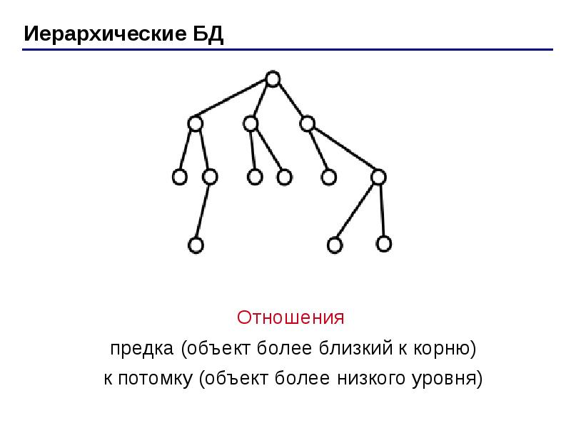 Объекты предки