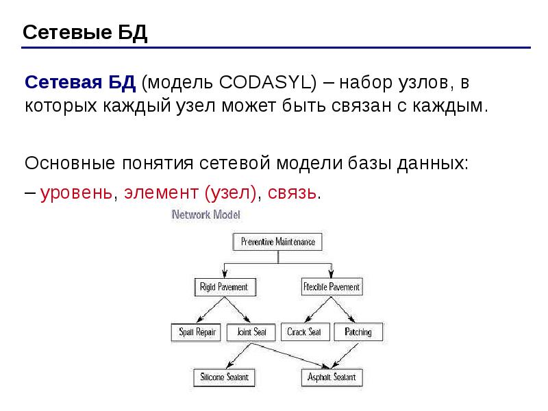 Субд презентация 9 класс