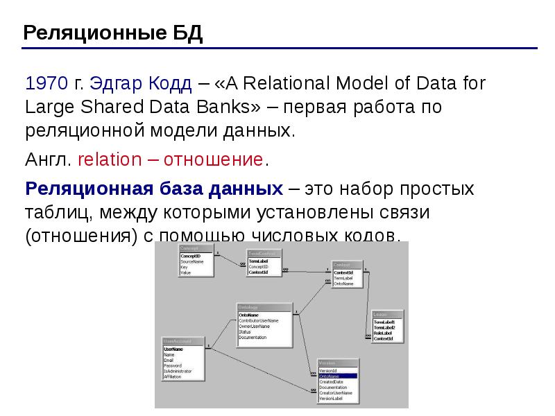 Реляционная база данных это. Эдгар Кодд реляционная база данных. Система управления реляционная модель базы данных. СУБД тема по информатике база данных. База данных система управления реляционными.