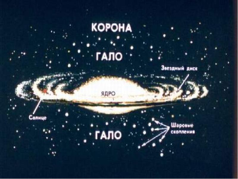 Строение галактики картинки