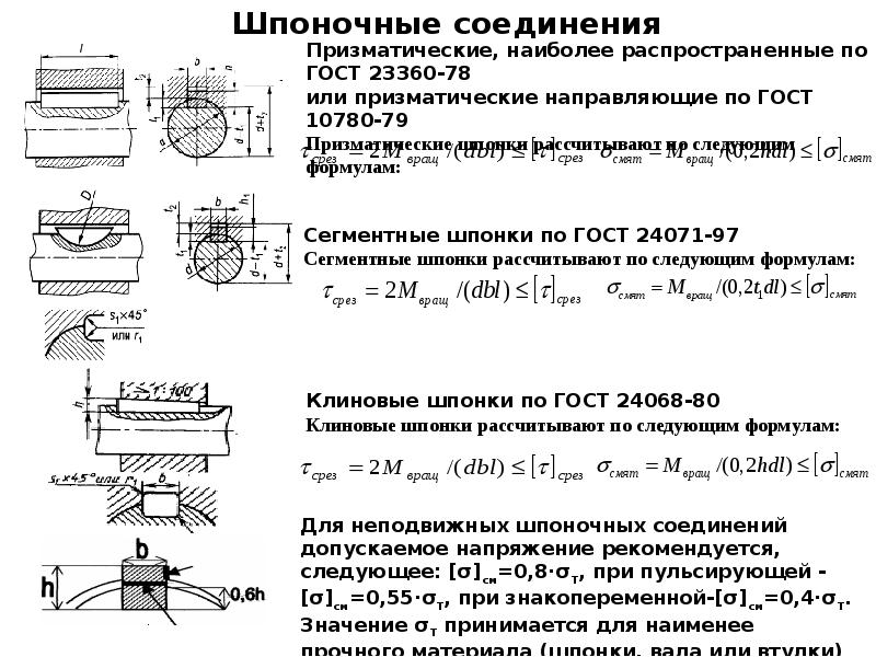 Разъемные соединения шлицевые и шпоночные изображение на чертежах назначение