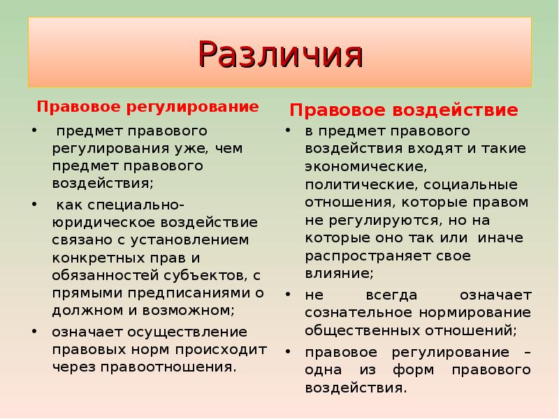 Правовое регулирование общественных отношений презентация