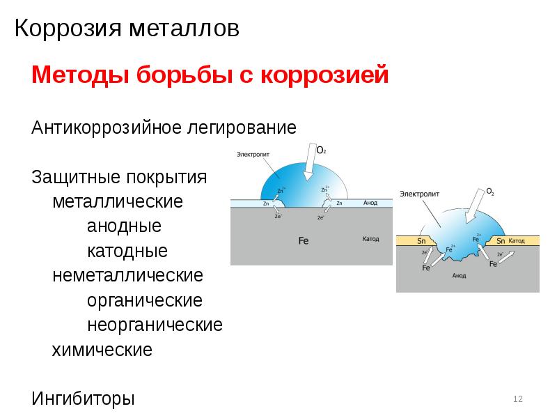 Биохимическая коррозия презентация