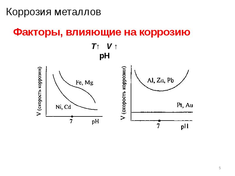 Металл фактор. Факторы влияющие на коррозию железа. Факторы влияющие на коррозию металлов. Что влияет на коррозию металла. Какие факторы влияют на коррозию металлических сплавов?.