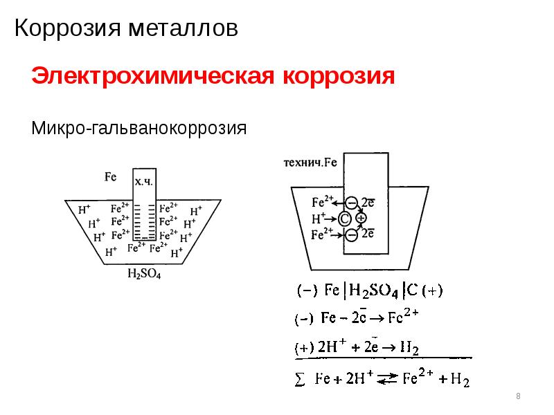 Схема коррозии металлов